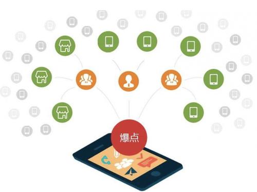 三元为什么越来越多的企业通过软文营销来引流